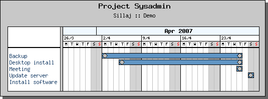 Gantt chart